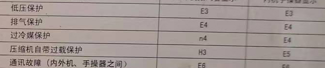 白水空调电话在哪里找